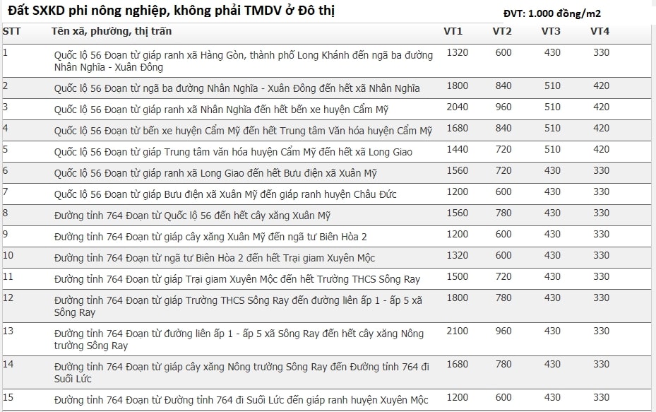 Giá đất huyện Cẩm Mỹ, Đồng Nai 44