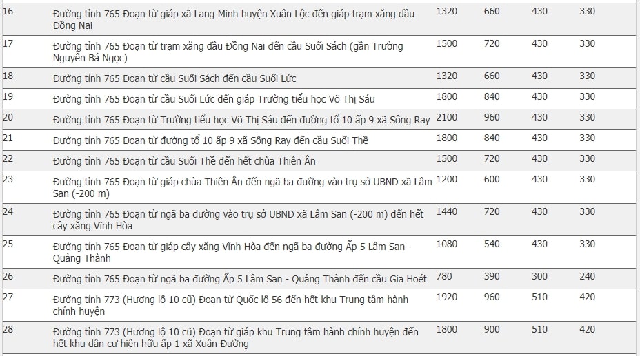 Giá đất huyện Cẩm Mỹ, Đồng Nai 45