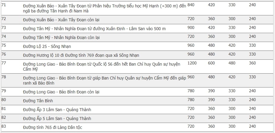 Giá đất huyện Cẩm Mỹ, Đồng Nai 49