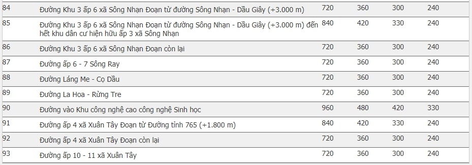 Giá đất huyện Cẩm Mỹ, Đồng Nai 50