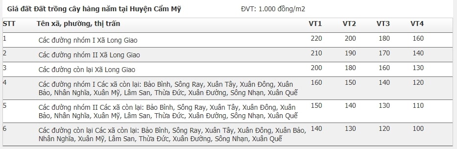 Giá đất huyện Cẩm Mỹ, Đồng Nai 9