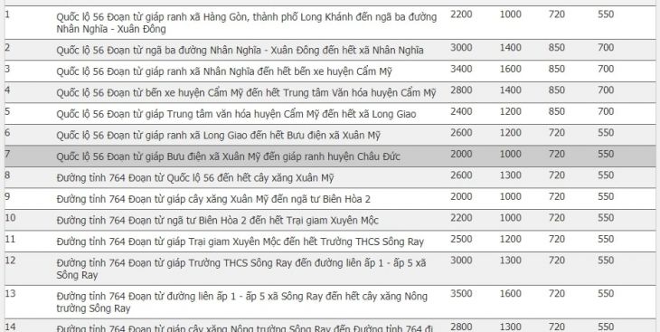 Bảng giá đất huyện Cẩm Mỹ, Đồng Nai 2023 (mới nhất)