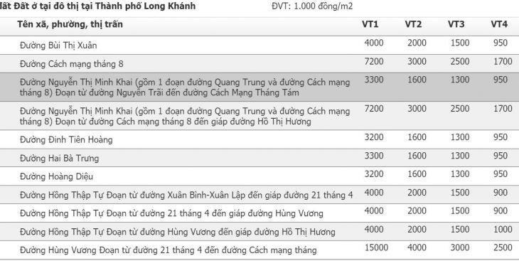 Bảng giá đất Long Khánh, Đồng Nai 2023 (chi tiết nhất)