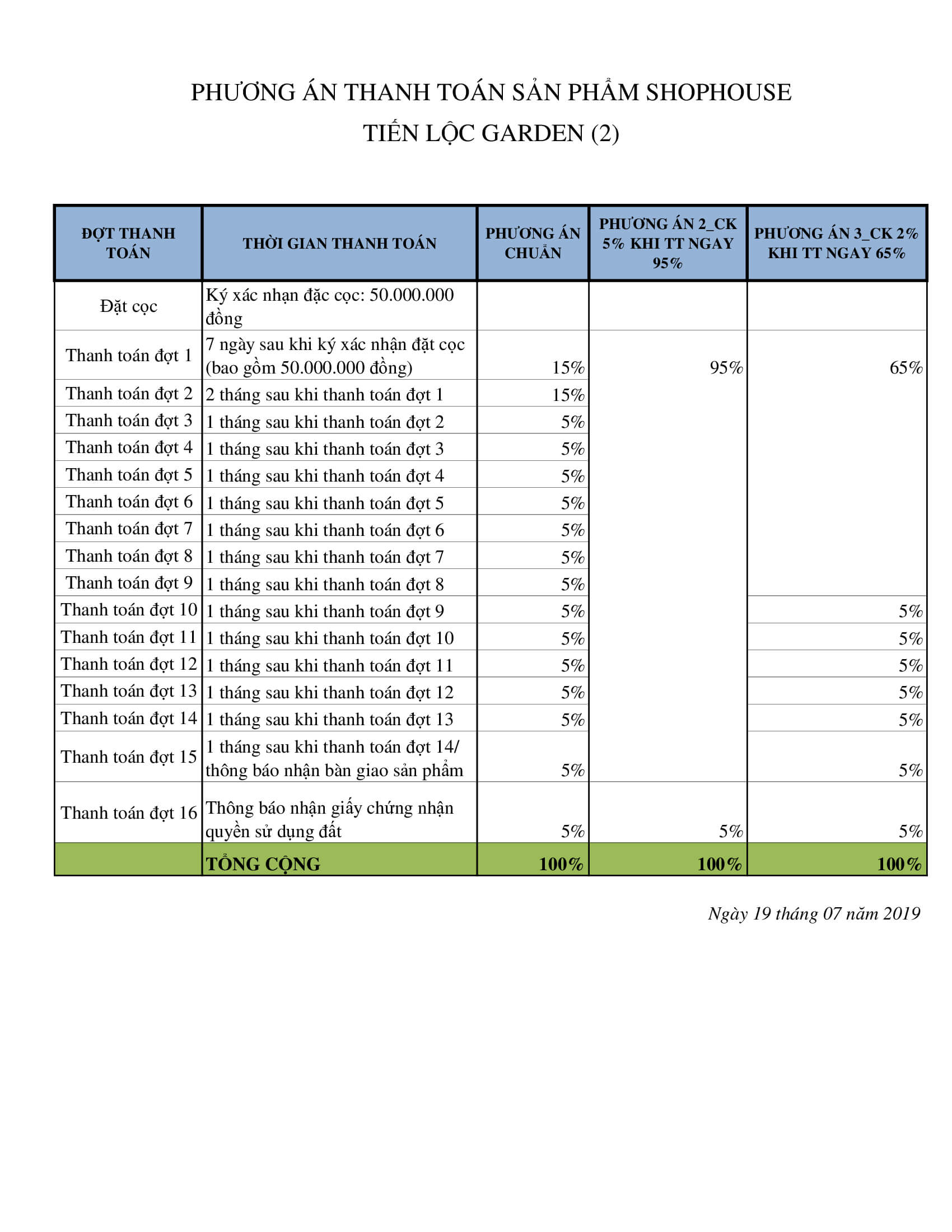 Dự án Tiến Lộc Garden Nhơn Trạch - 6