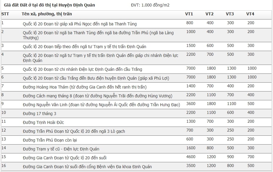 Giá đất huyện Định Quán, Đồng Nai 1