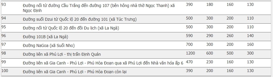Giá đất huyện Định Quán, Đồng Nai 10