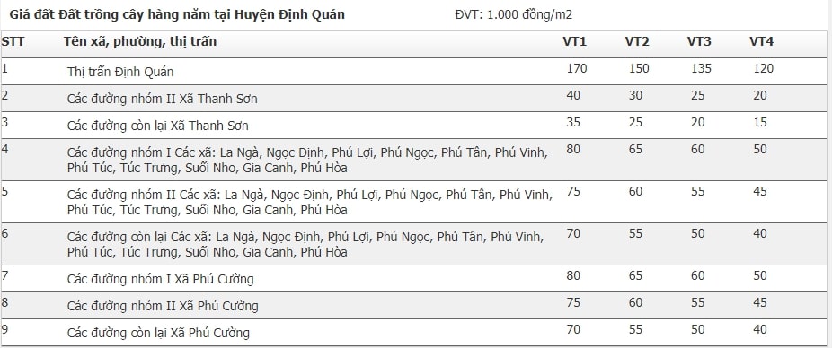 Giá đất huyện Định Quán, Đồng Nai 11
