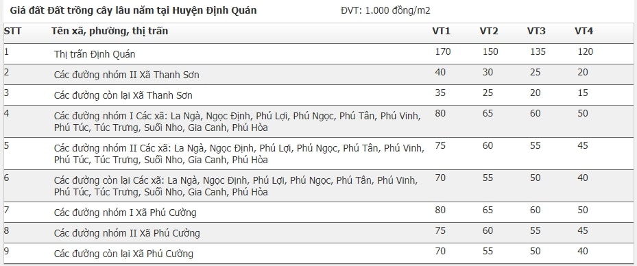 Giá đất huyện Định Quán, Đồng Nai 12