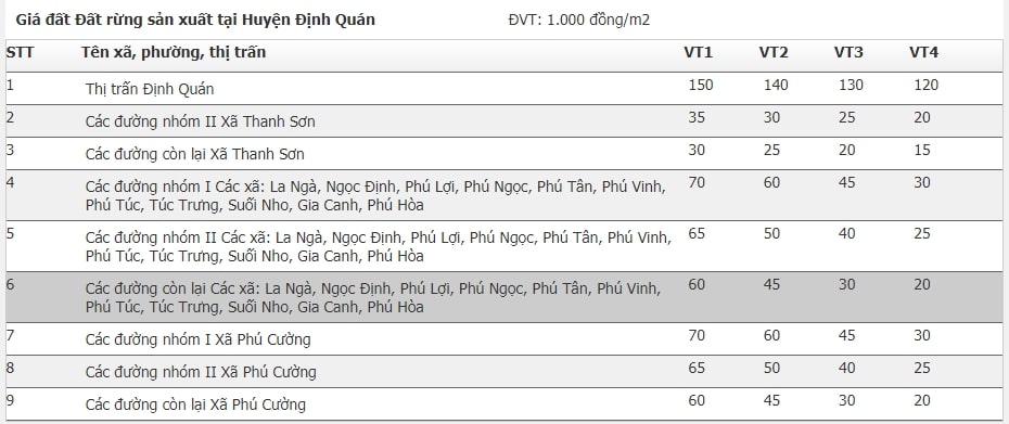 Giá đất huyện Định Quán, Đồng Nai 13
