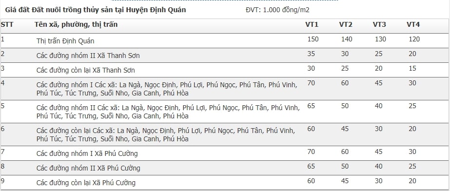 Giá đất huyện Định Quán, Đồng Nai 14