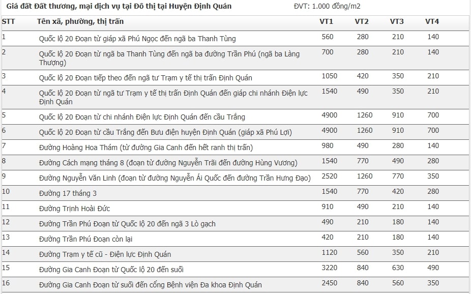 Giá đất huyện Định Quán, Đồng Nai 15