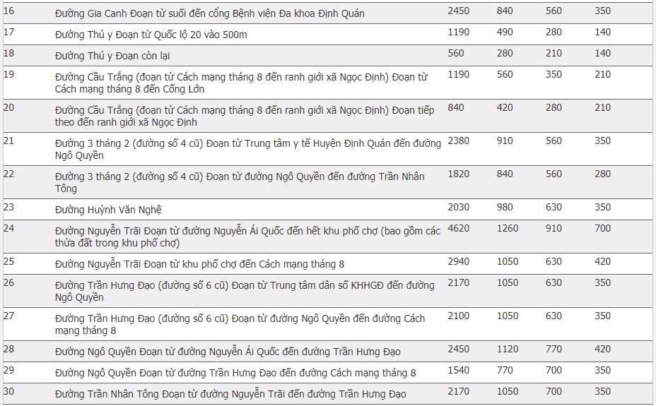 Giá đất huyện Định Quán, Đồng Nai 16