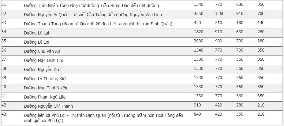 Giá đất huyện Định Quán, Đồng Nai 17