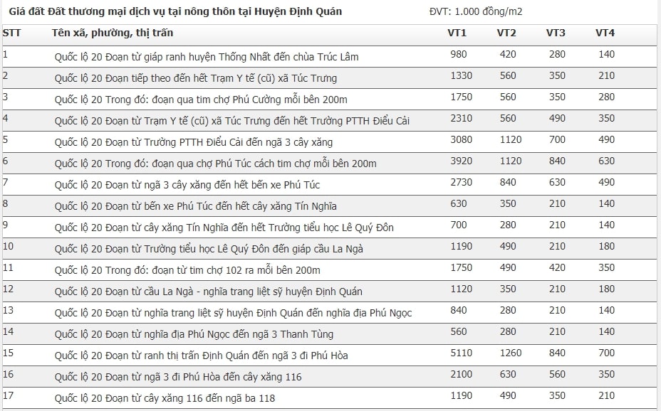Giá đất huyện Định Quán, Đồng Nai 18