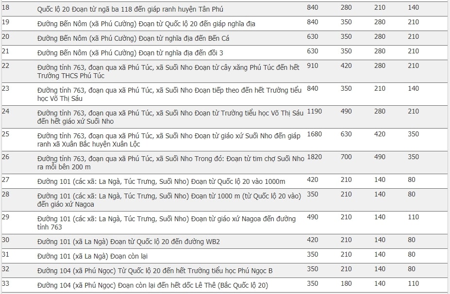 Giá đất huyện Định Quán, Đồng Nai 19