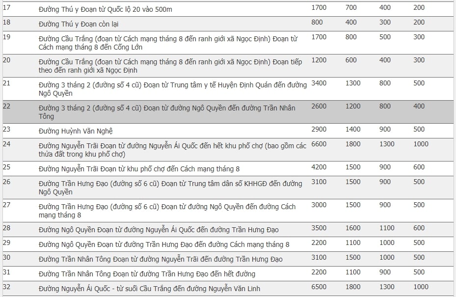Giá đất huyện Định Quán, Đồng Nai 2