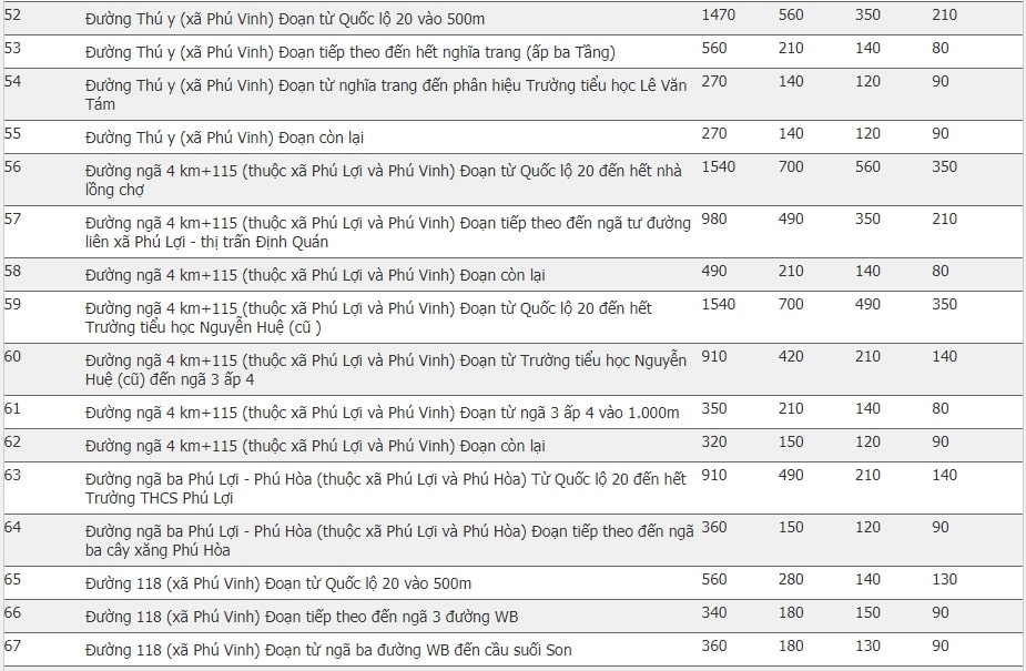 Giá đất huyện Định Quán, Đồng Nai 21