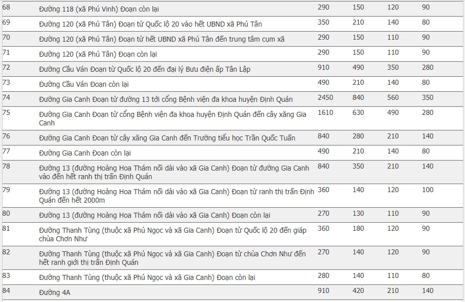 Giá đất huyện Định Quán, Đồng Nai 22