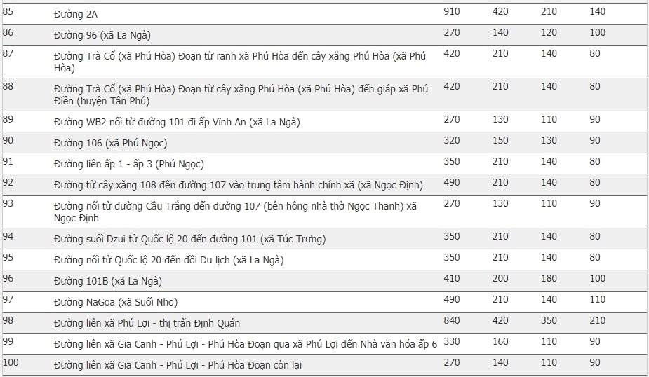 Giá đất huyện Định Quán, Đồng Nai 23