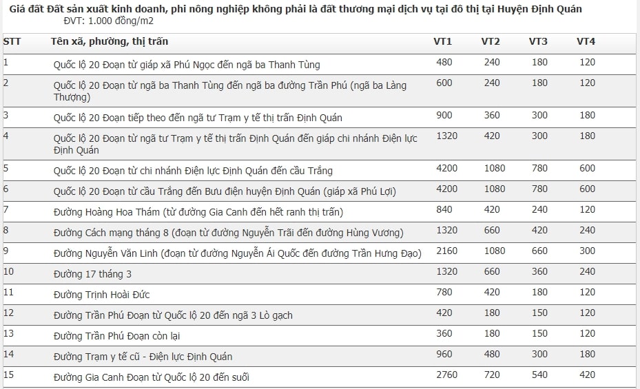 Giá đất huyện Định Quán, Đồng Nai 4