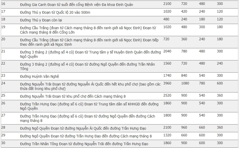 Giá đất huyện Định Quán, Đồng Nai 5