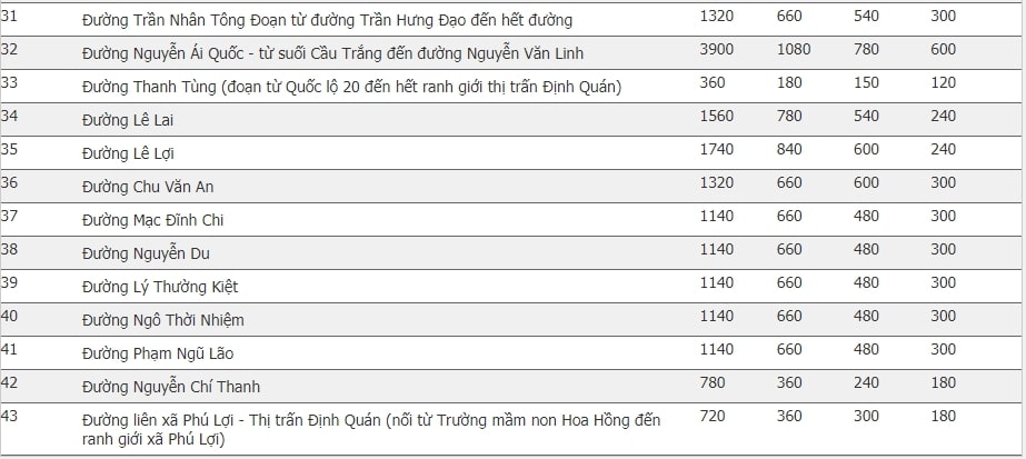 Giá đất huyện Định Quán, Đồng Nai 26