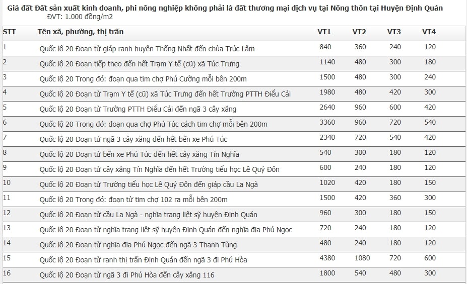 Giá đất huyện Định Quán, Đồng Nai 27