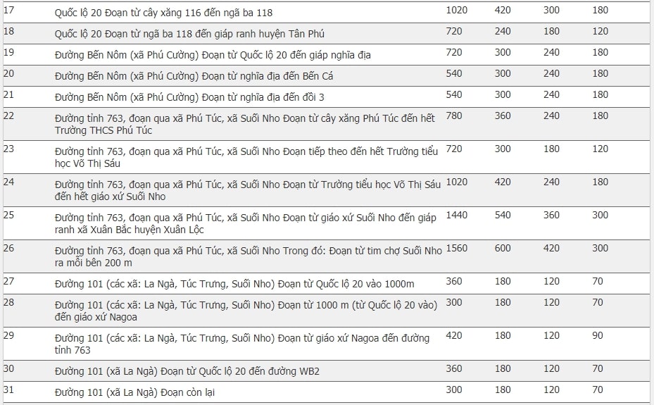 Giá đất huyện Định Quán, Đồng Nai 28