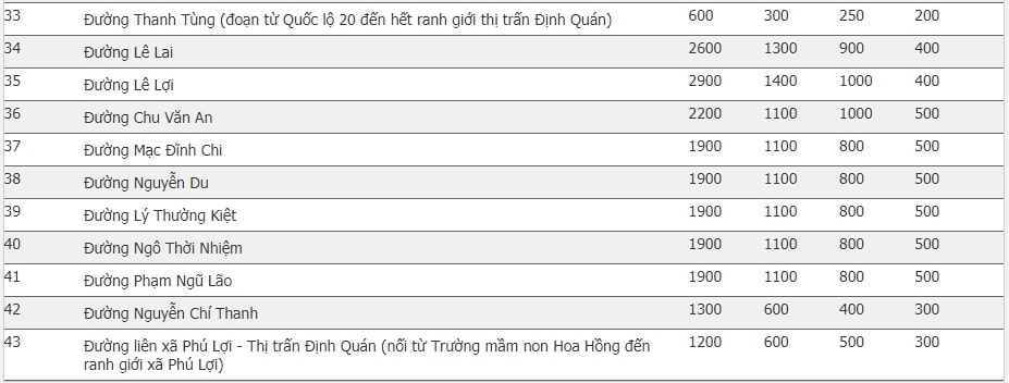 Giá đất huyện Định Quán, Đồng Nai 3