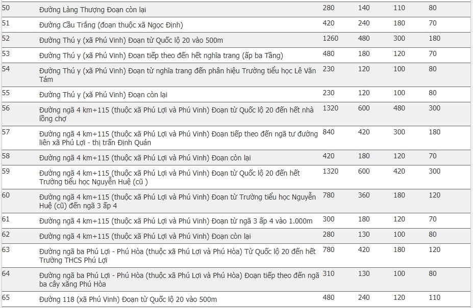 Giá đất huyện Định Quán, Đồng Nai 30