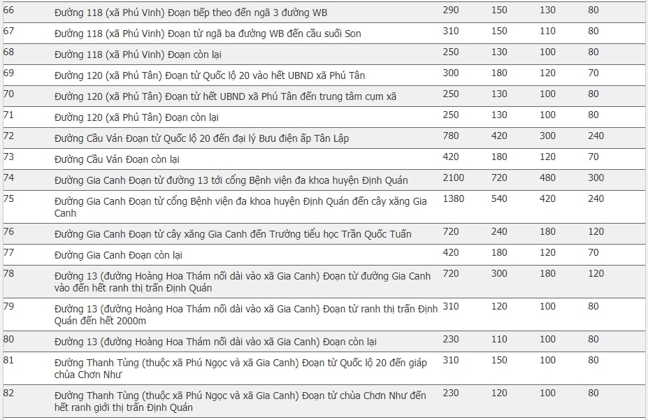 Giá đất huyện Định Quán, Đồng Nai 31