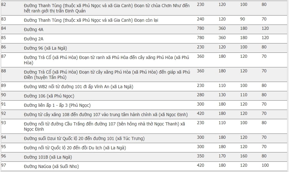 Giá đất huyện Định Quán, Đồng Nai 32
