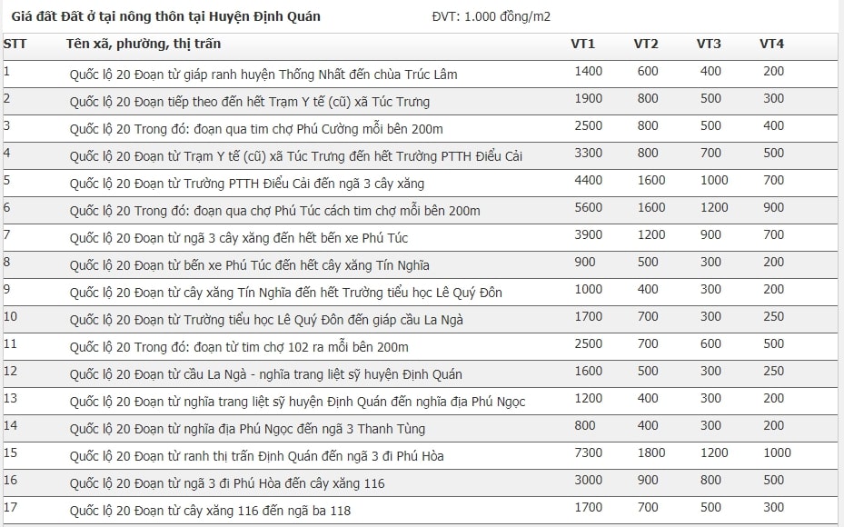 Giá đất huyện Định Quán, Đồng Nai 4