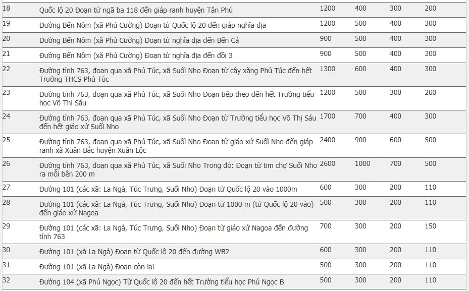 Giá đất huyện Định Quán, Đồng Nai 5