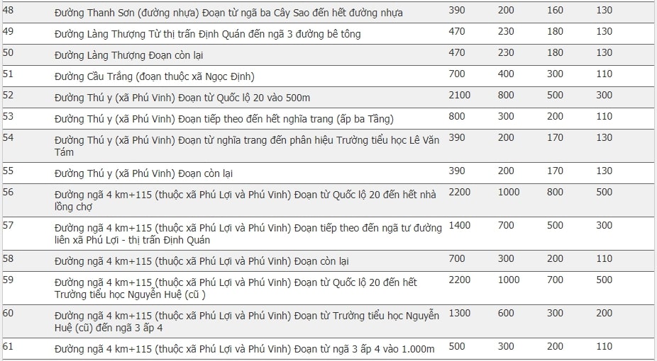 Giá đất huyện Định Quán, Đồng Nai 7