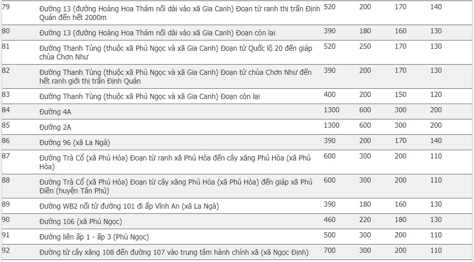 Giá đất huyện Định Quán, Đồng Nai 9