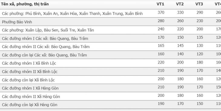 Giá đất nông nghiệp Đồng Nai 2023 (mới nhất)