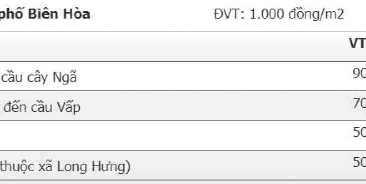 Giá đất thổ cư Đồng Nai 2023 thay đổi ra sao?