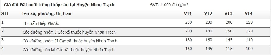bảng giá đất Nhơn Trạch 2020 10