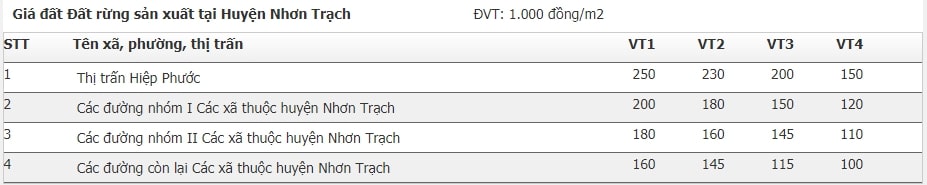 bảng giá đất Nhơn Trạch 2020 11