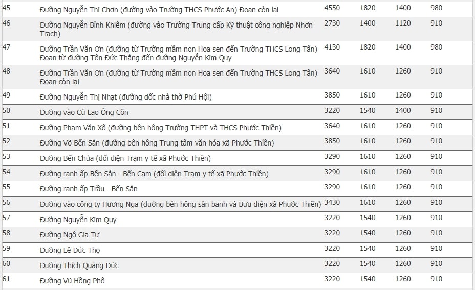 bảng giá đất Nhơn Trạch 2020 16