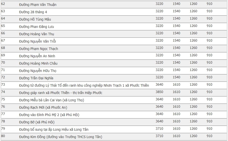 bảng giá đất Nhơn Trạch 2020 17