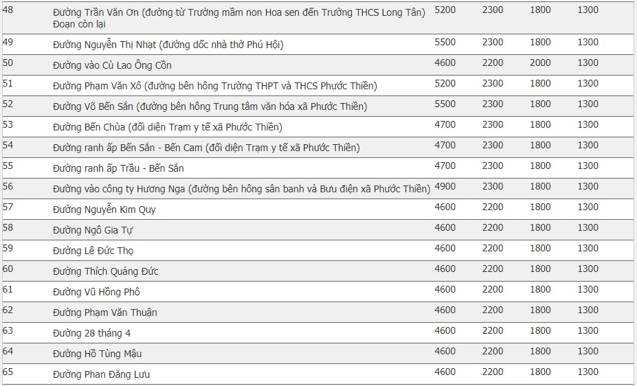 bảng giá đất Nhơn Trạch 2020 5