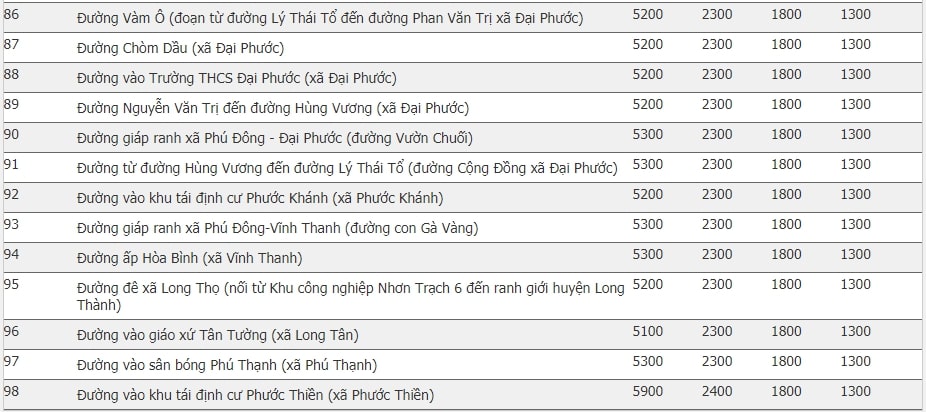 bảng giá đất Nhơn Trạch 2020 7
