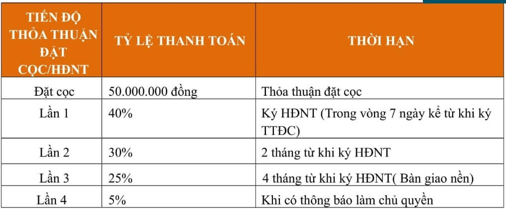 Dự án DTA City Nhơn Trạch 5