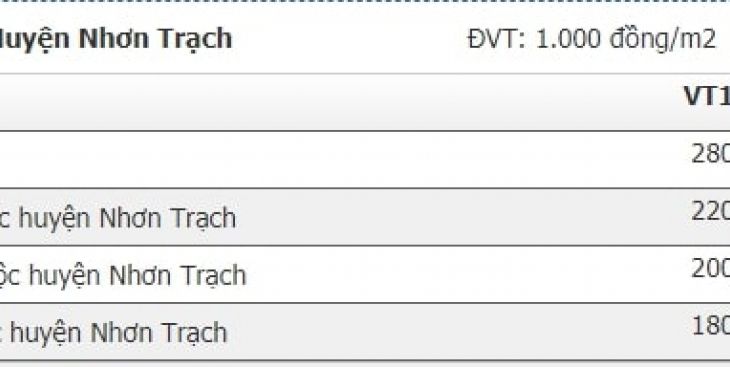 Bảng giá đất Nhơn Trạch 2023 (chi tiết nhất)