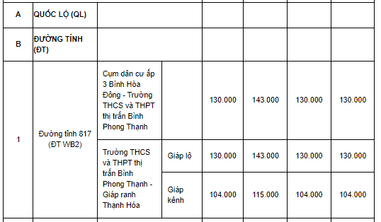 Giá đất nông nghiệp huyện Mộc Hóa - 1