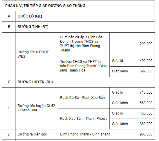Giá đất thổ cư huyện Mộc Hóa - 1