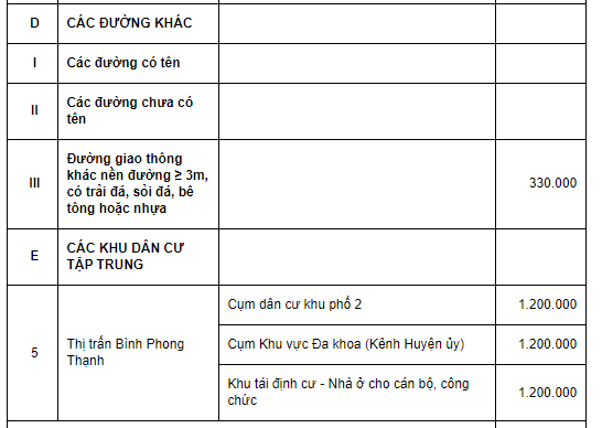 Giá đất thổ cư huyện Mộc Hóa - 2