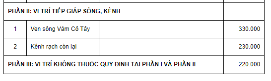 Giá đất thổ cư huyện Mộc Hóa - 3